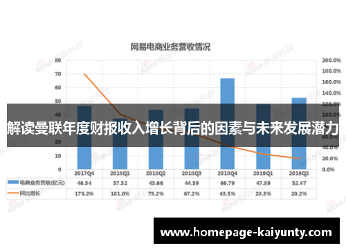 解读曼联年度财报收入增长背后的因素与未来发展潜力