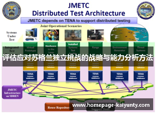 评估应对苏格兰独立挑战的战略与能力分析方法