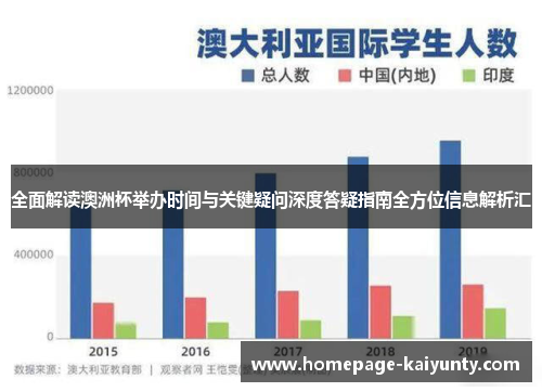 全面解读澳洲杯举办时间与关键疑问深度答疑指南全方位信息解析汇