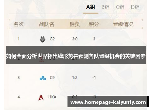如何全面分析世界杯出线形势并预测各队晋级机会的关键因素 如何全面分析世界杯出线形势并预测各队晋级机会的关键因素