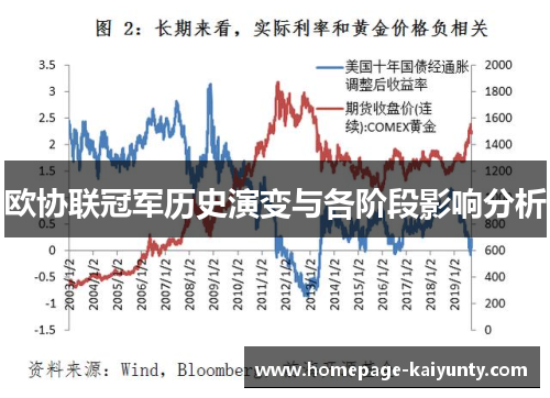 欧协联冠军历史演变与各阶段影响分析