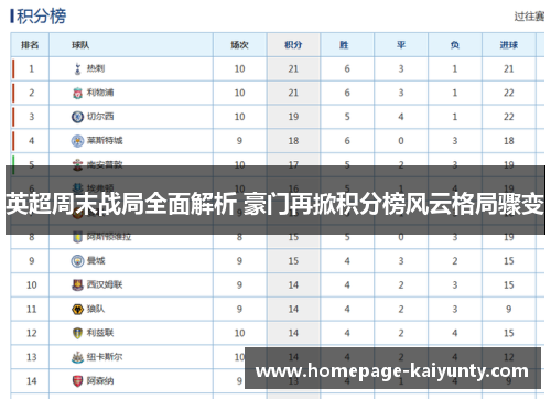 英超周末战局全面解析 豪门再掀积分榜风云格局骤变