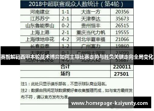 赛前解码西甲本轮战术博弈如何主导比赛走势与胜负关键走向全局变化