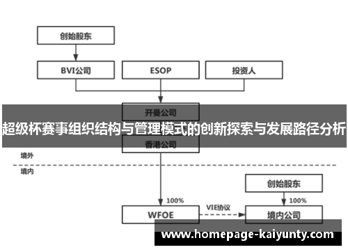 超级杯赛事组织结构与管理模式的创新探索与发展路径分析