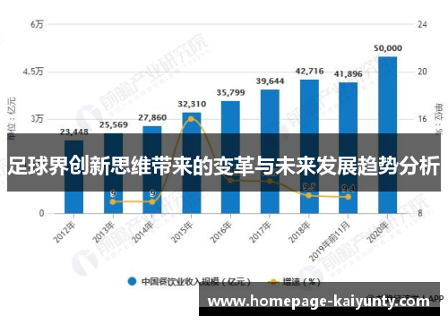 足球界创新思维带来的变革与未来发展趋势分析