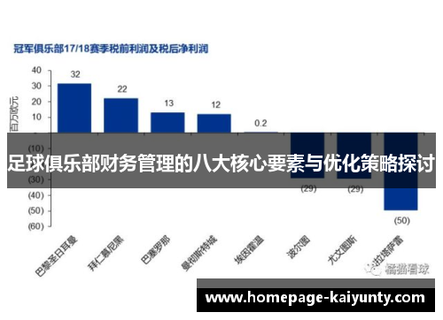 足球俱乐部财务管理的八大核心要素与优化策略探讨